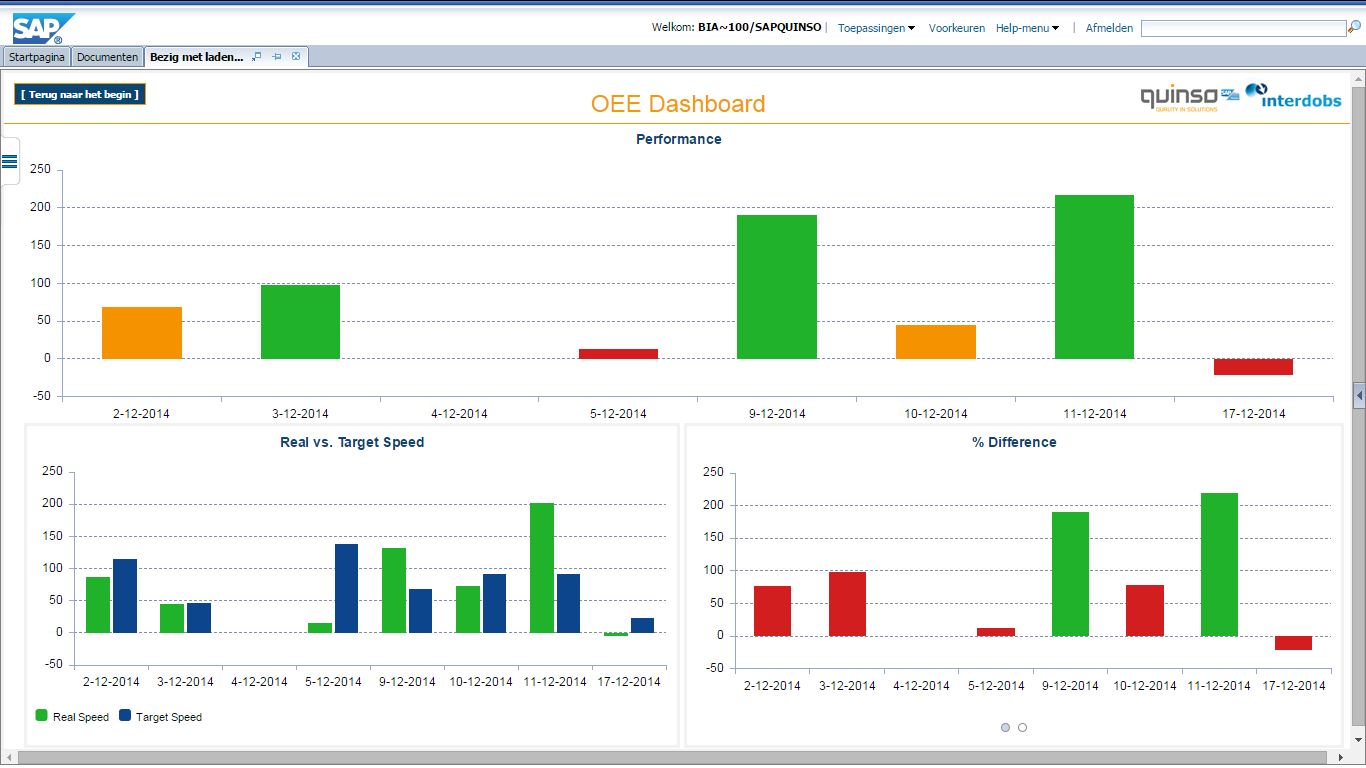 work reports examples