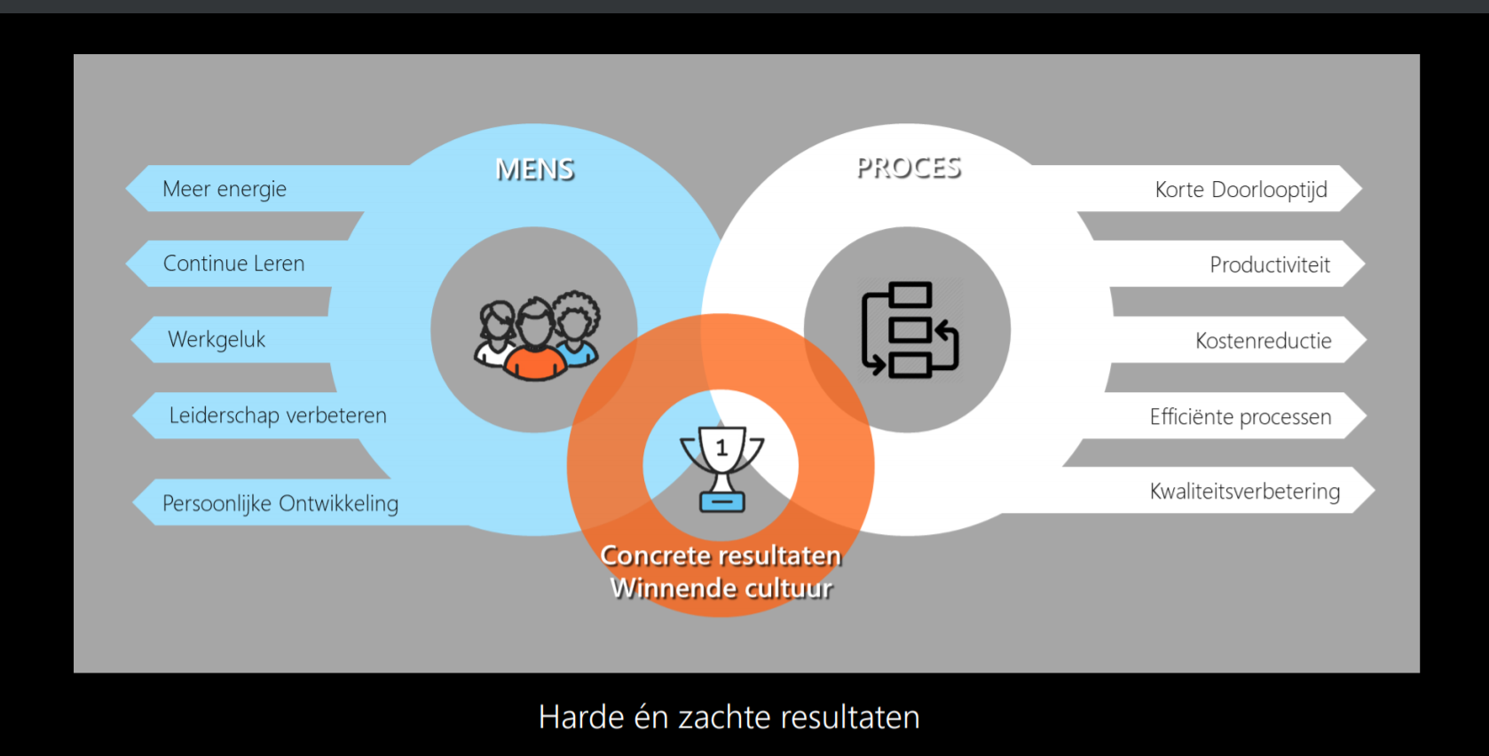 EQ is het antwoord op goed leiderschap