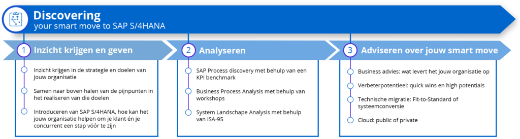 Discovery – your smart move to S4HANA FINAL S/4HANA discovering