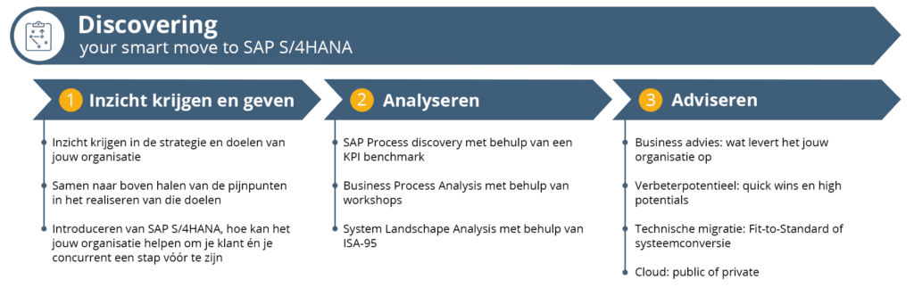 Discovery-your-smart-move-to-S4HANA-2022-v4