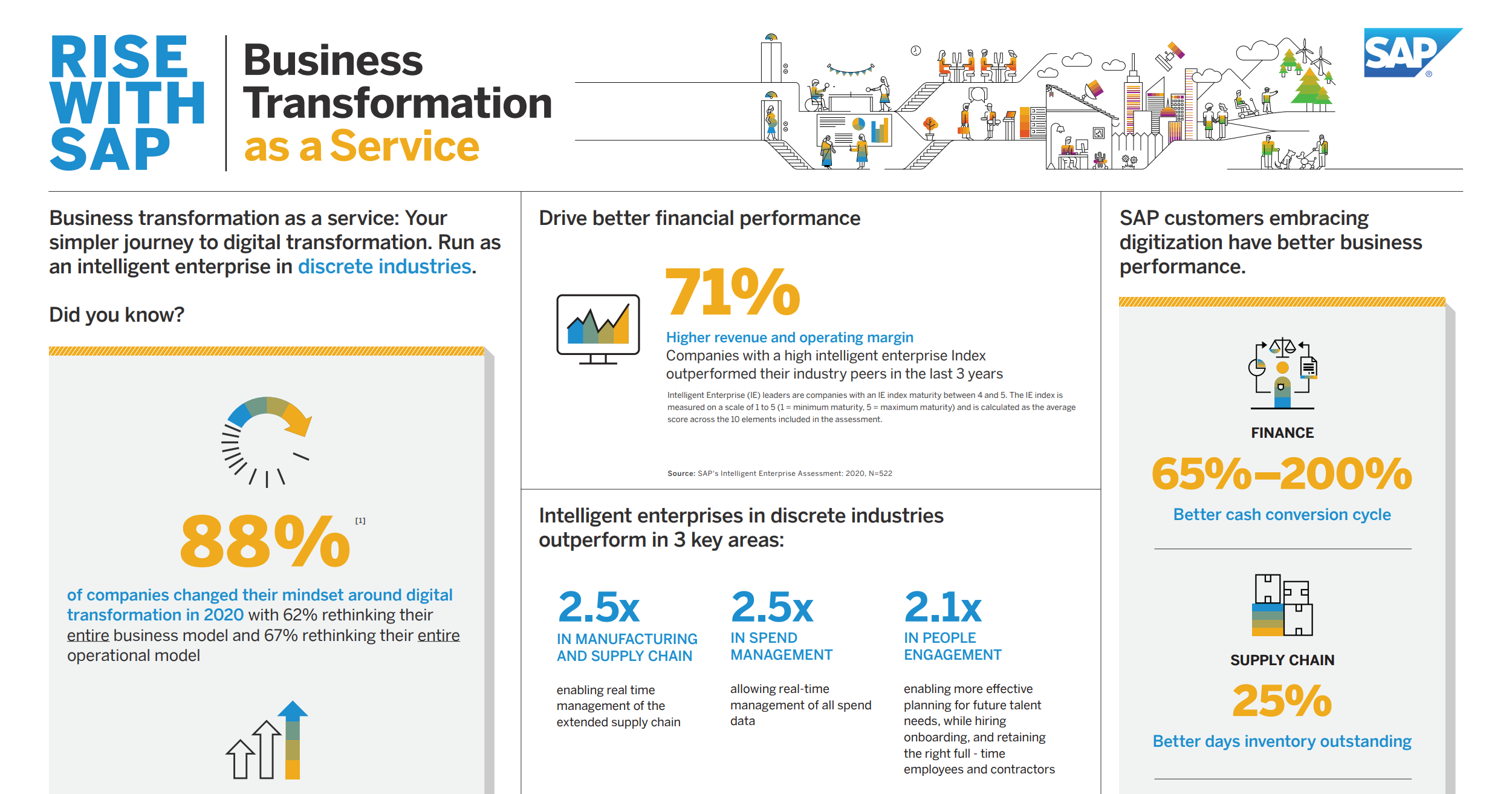 An easier route to digital transformation with RISE with SAP