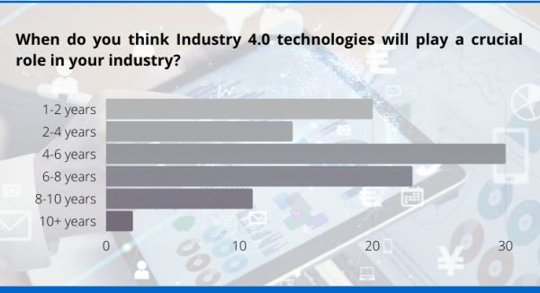 Infographic Industry 4.0: welke technologieën gaan de komende jaren een grote rol spelen?