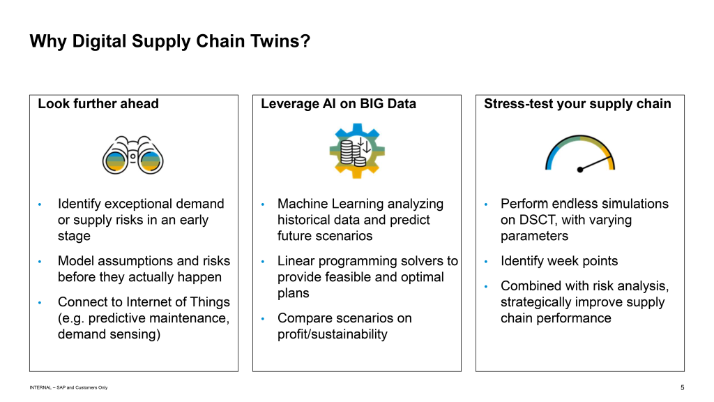 Slide from the presentation on Digital Supply Chain Twins