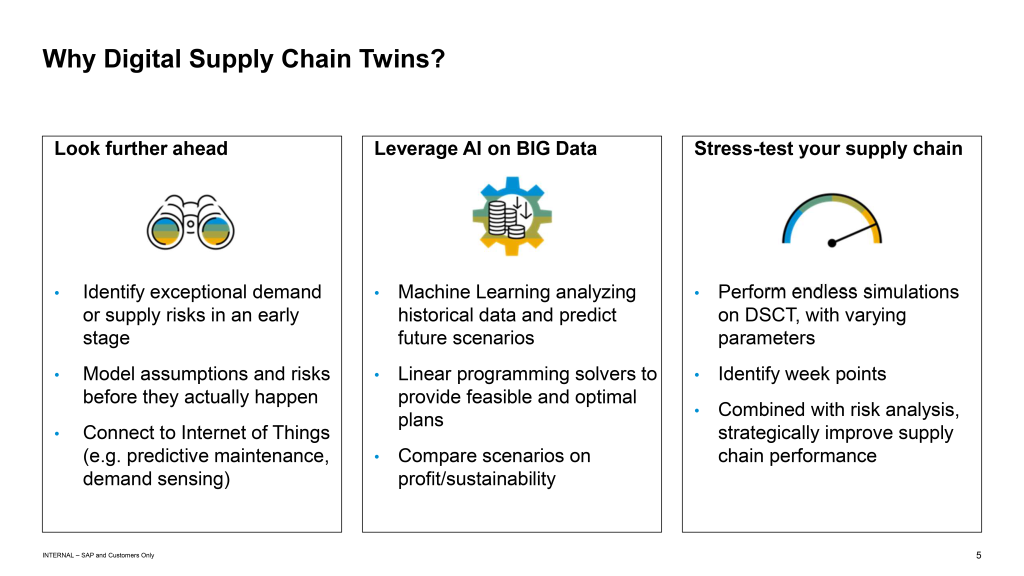 Slide uit de presentatie over Digital Supply Chain Twins